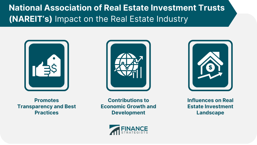 national-association-of-real-estate-investment-trusts-nareits-impact-on-the-real-estate-industry