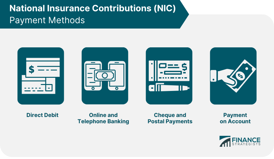National-Insurance-Contributions-(NIC)-Payment-Methods