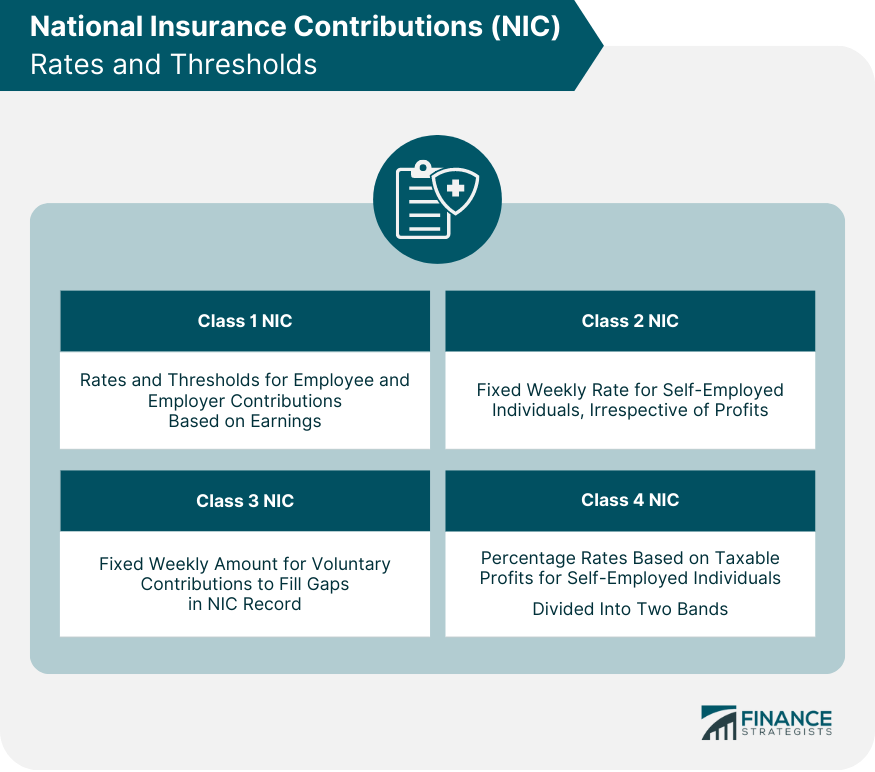 National-Insurance-Contributions-(NIC)-Rates-and-Thresholds