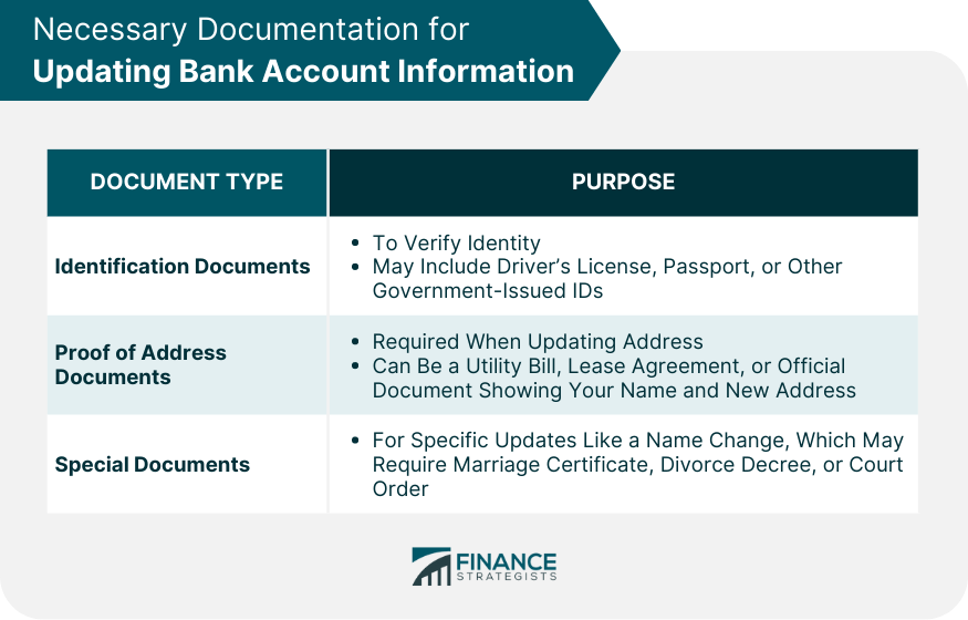 Necessary Documentation for Updating Bank Account Information