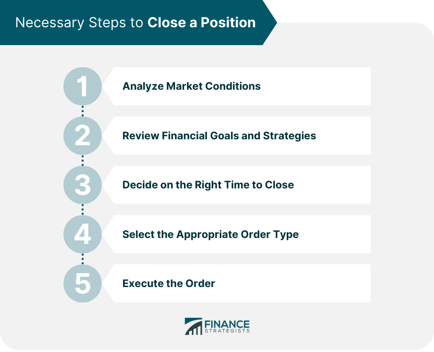 Necessary-Steps-to-Close-a-Position