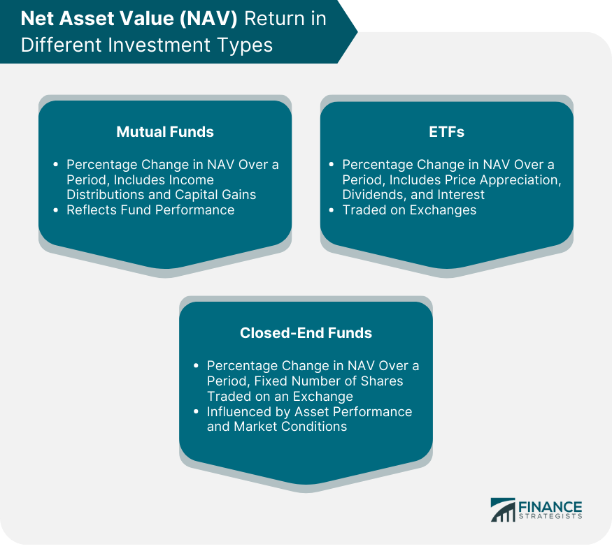Net-Asset-Value-(NAV)-Return-in-Different-Investment-Types