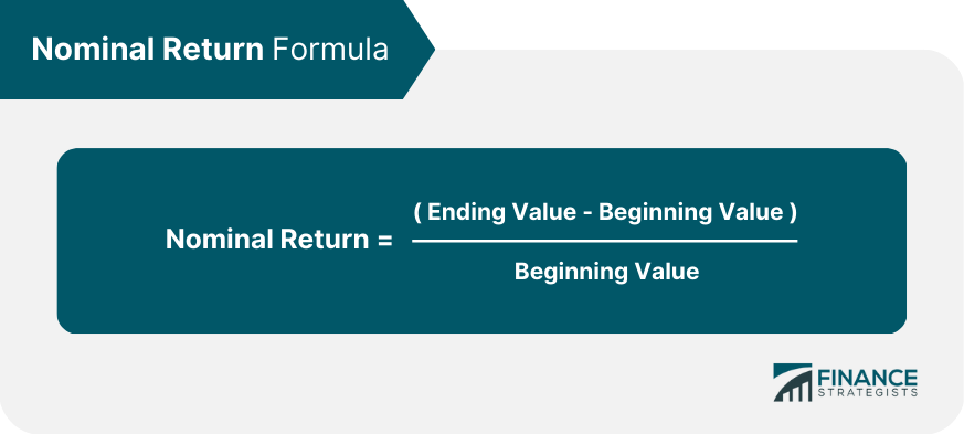 Nominal_Return_Formula