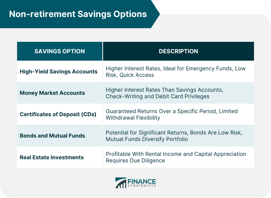 Non-retirement Savings Options