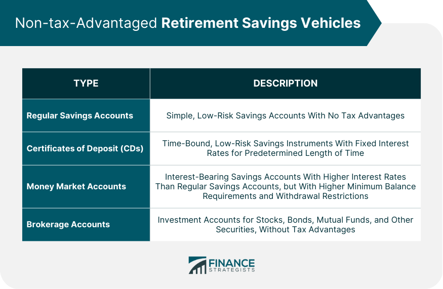 Non-tax-Advantaged Retirement Savings Vehicles