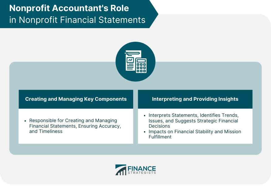Nonprofit Accountant's Role in Nonprofit Financial Statements