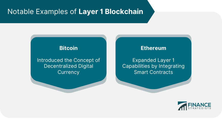 Notable Examples of Layer 1 Blockchain