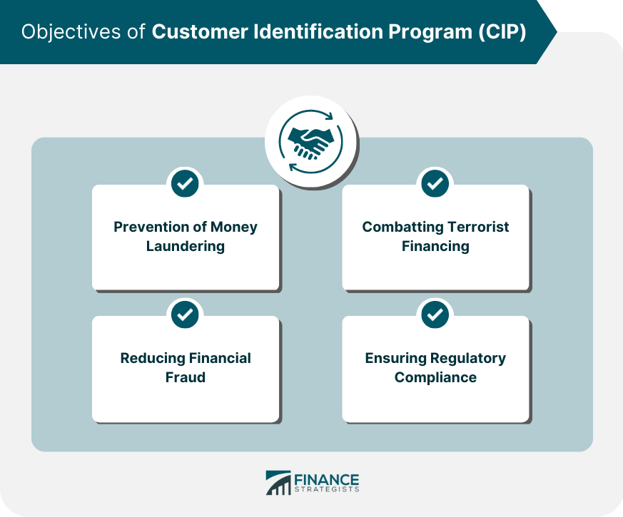 Objectives of CIP