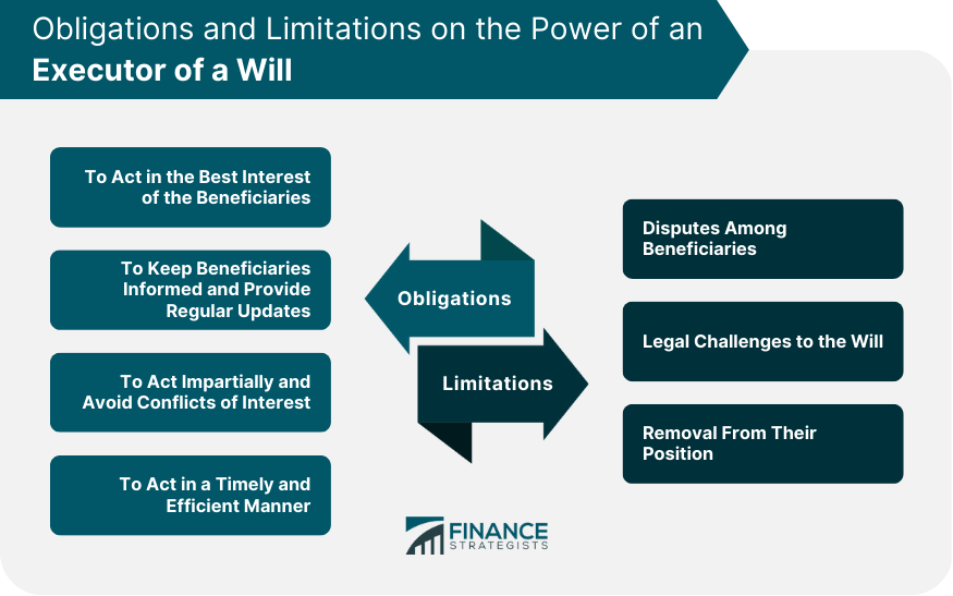 Obligations and Limitations on the Power of an Executor of a Will
