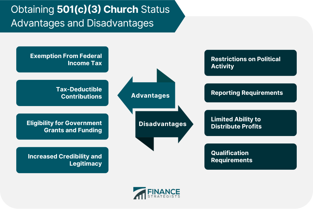 Obtaining 501(c)(3) Church Status Advantages and Disadvantages