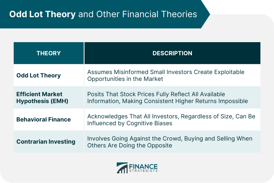 Odd Lot Theory and Other Financial Theories