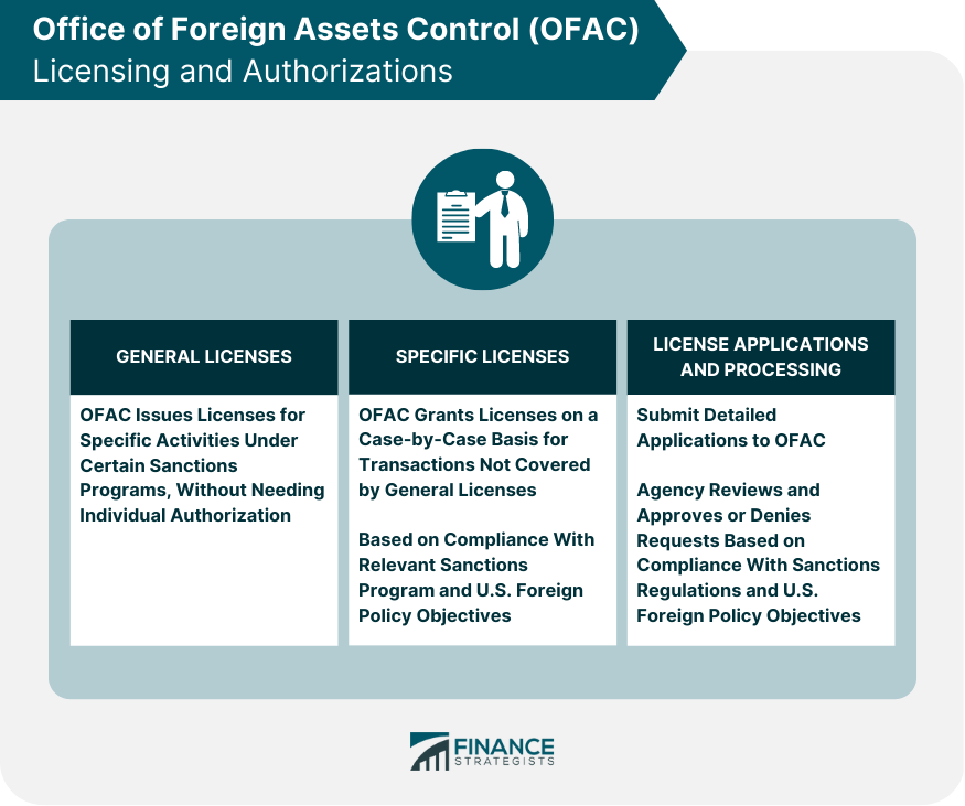 Office of Foreign Assets Control (OFAC) Licensing and Authorizations