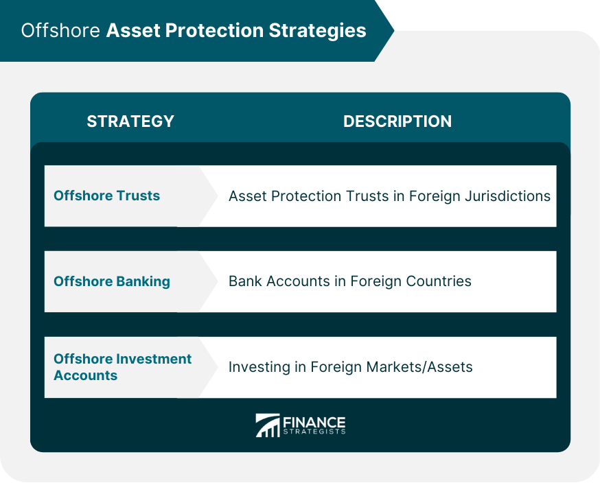 Offshore Asset Protection Strategies