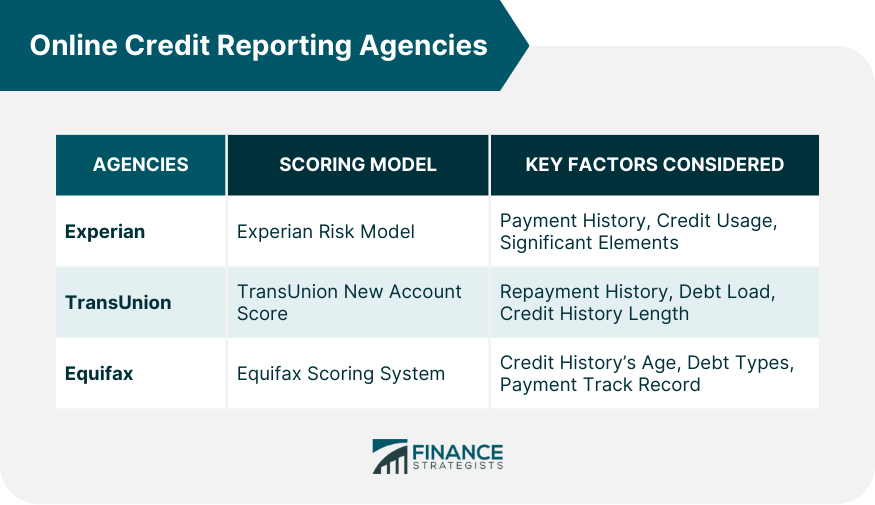 Online Credit Reporting Agencies