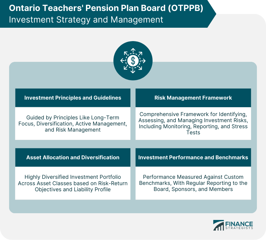 Ontario Teachers' Pension Plan Board (OTPPB) Investment Strategy and Management