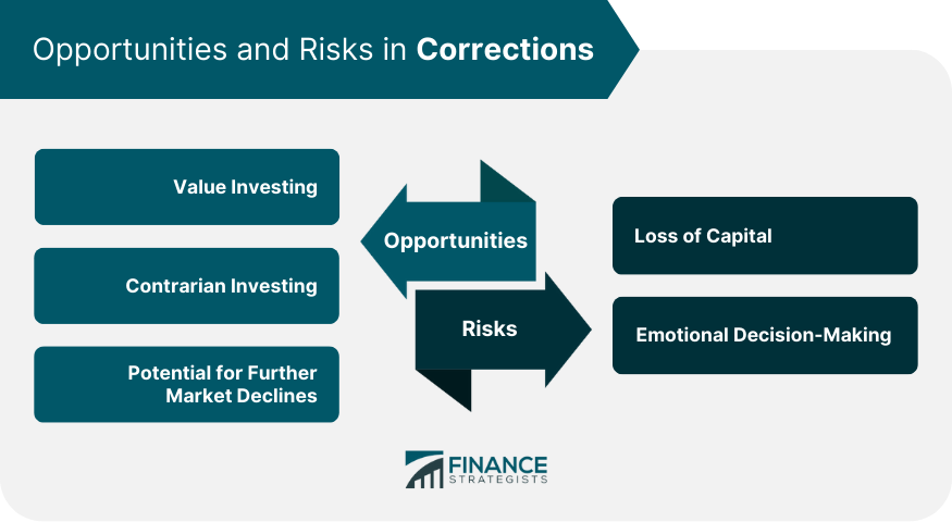 Opportunities and Risks in Corrections