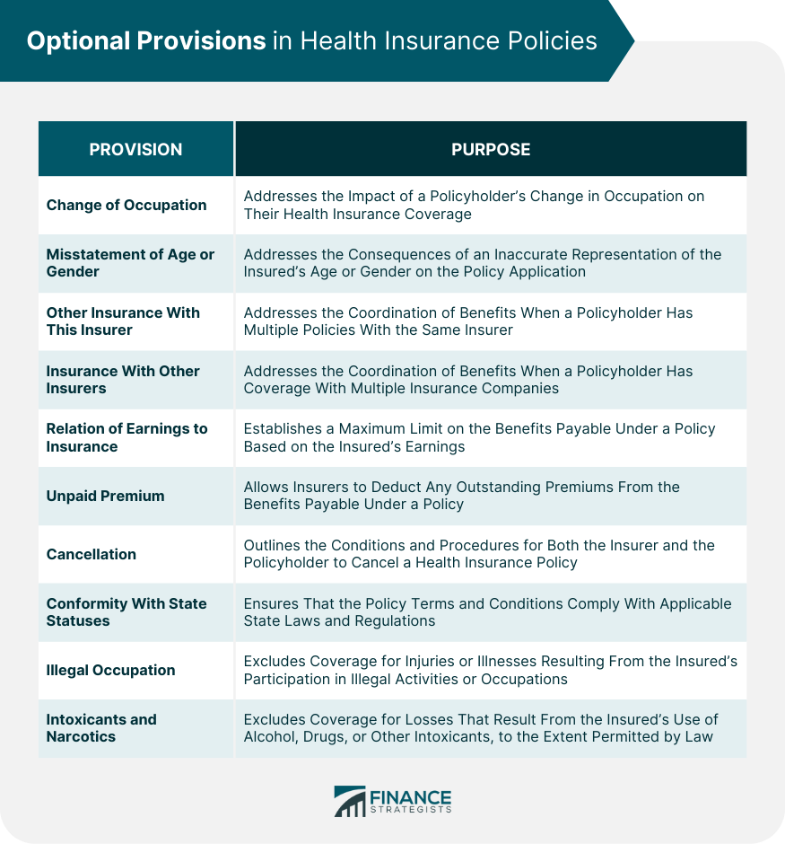 Optional Provisions in Health Insurance Policies