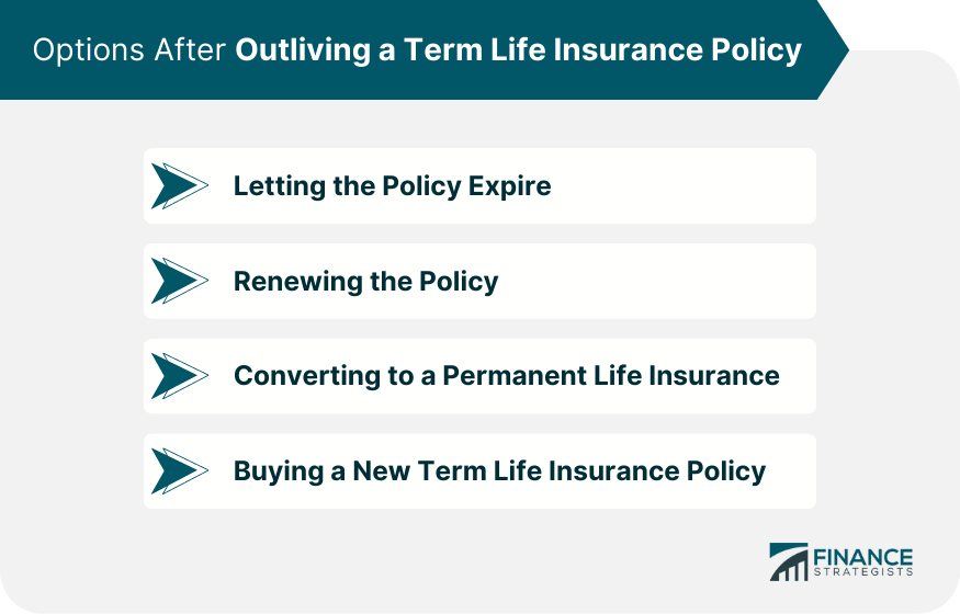 Options After Outliving a Term Life Insurance Policy