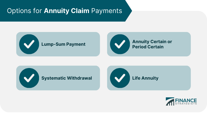 Options for Annuity Claim Payments