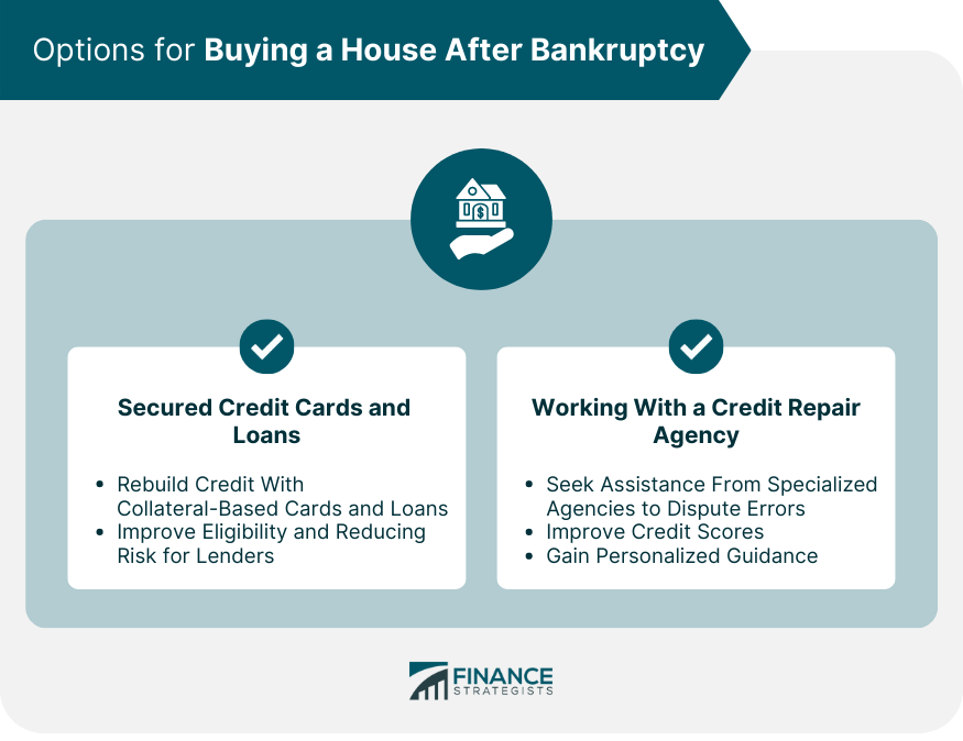Options for Buying a House After Bankruptcy