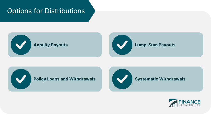 Options for Distributions