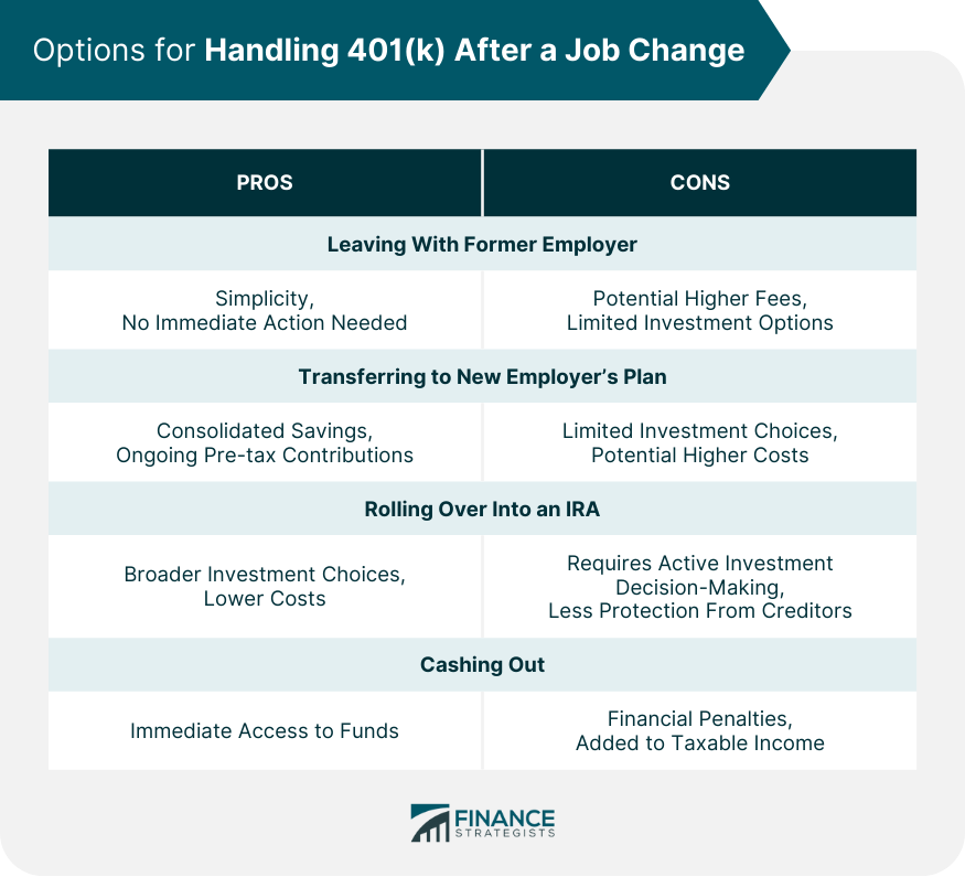 Options for Handling 401(k) After a Job Change