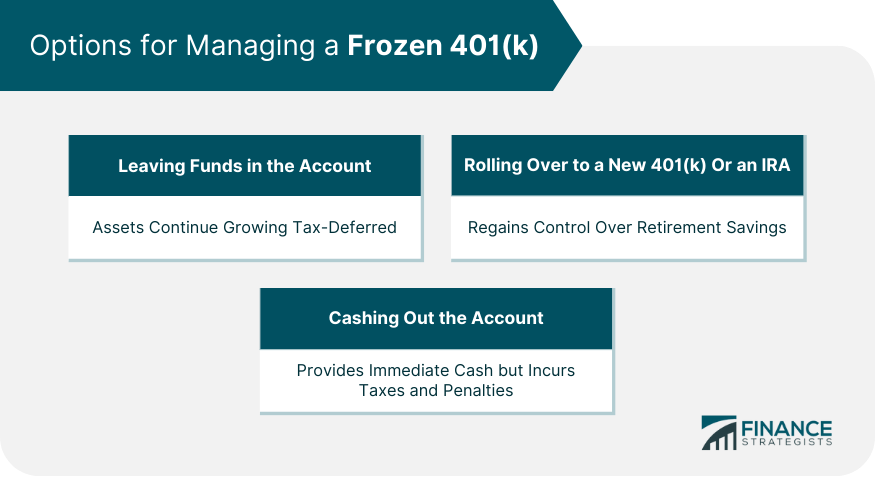 Options for Managing a Frozen 401(k)