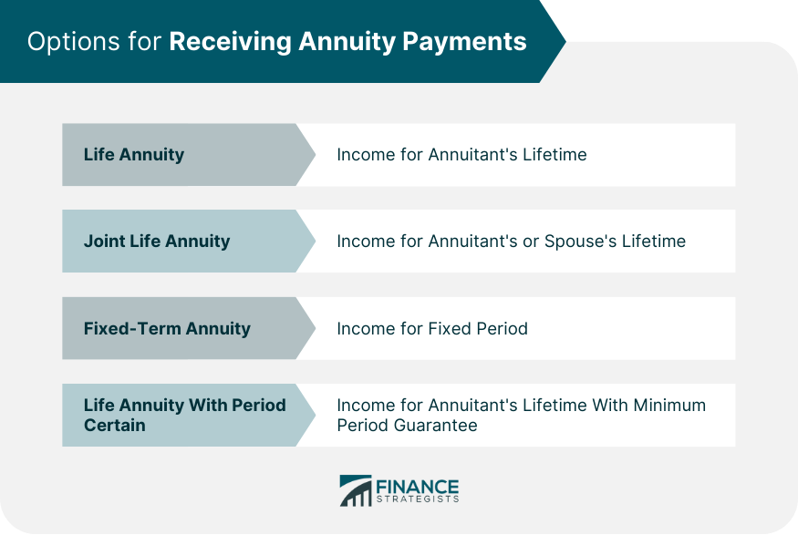 Options for Receiving Annuity Payments