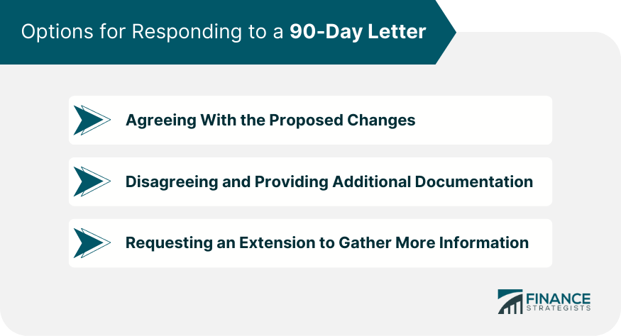 Options for Responding to a 90-Day Letter