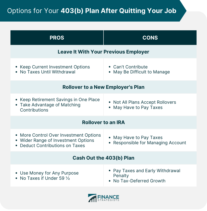 Options for Your 403(b) Plan After Quitting Your Job