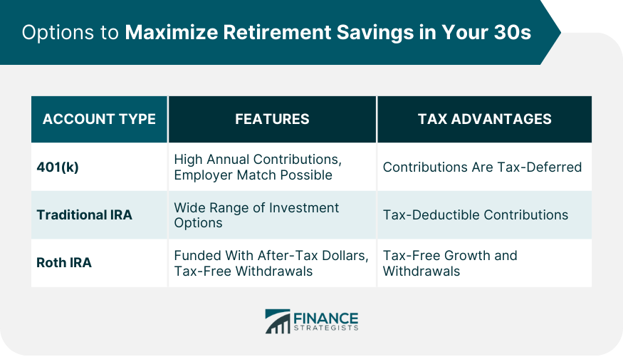 Options to Maximize Retirement Savings in Your 30s