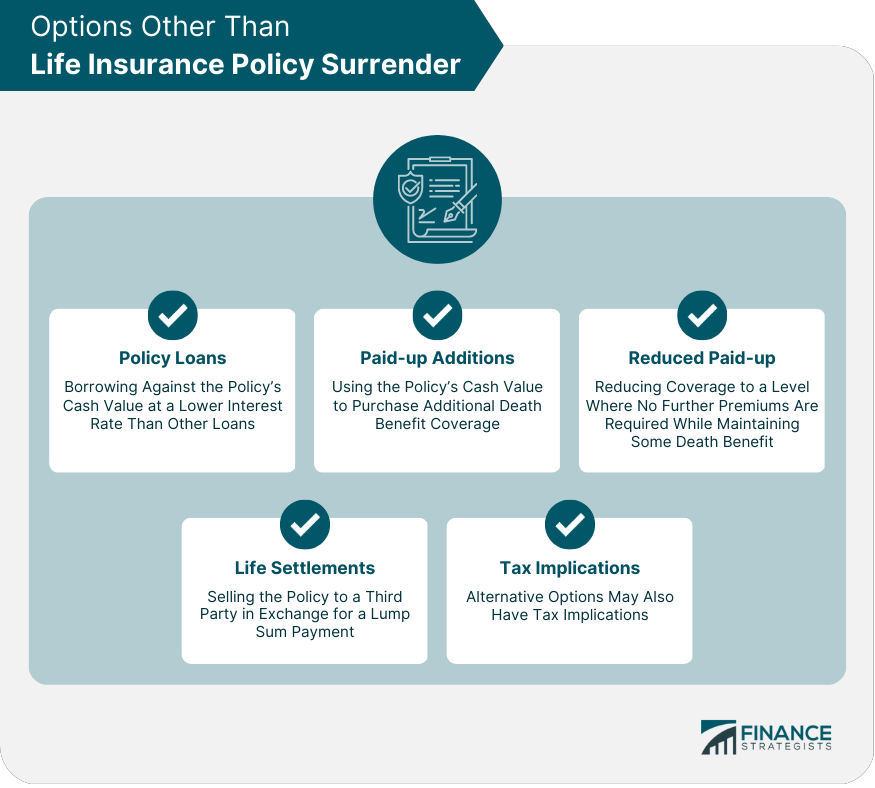 Options Other Than Life Insurance Policy Surrender.