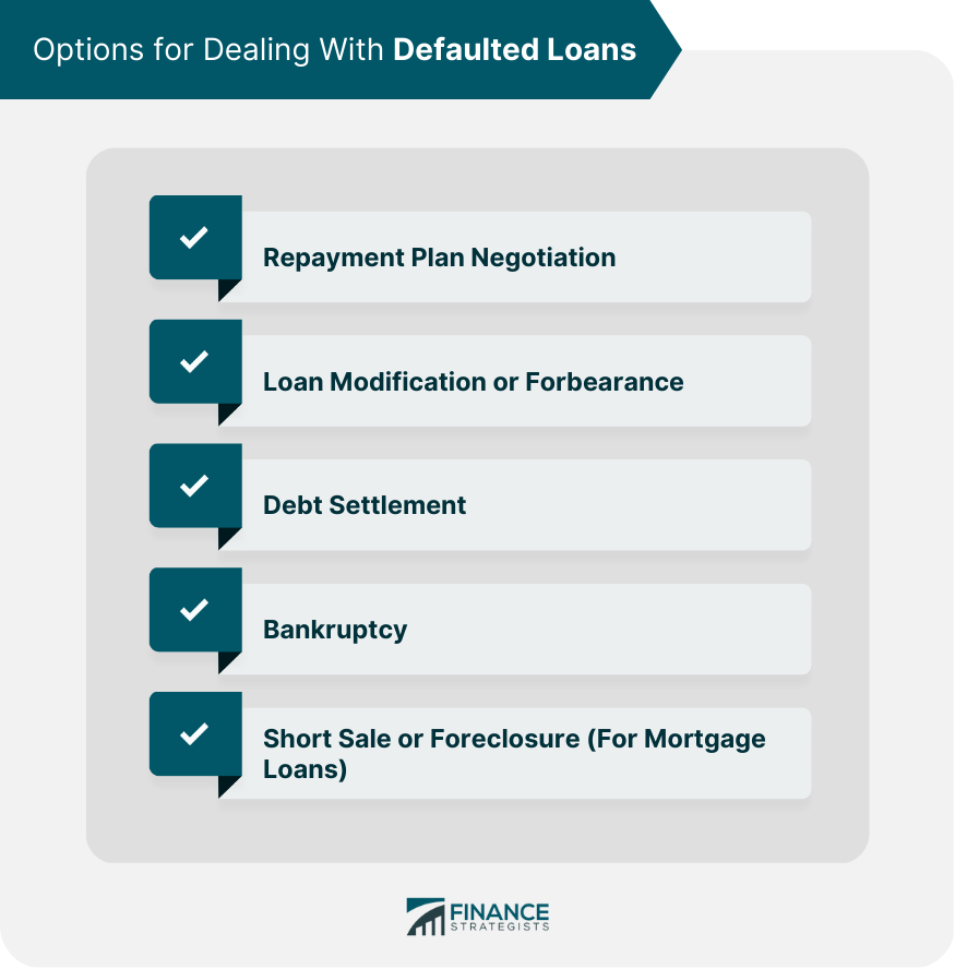 Options for Dealing With Defaulted Loans