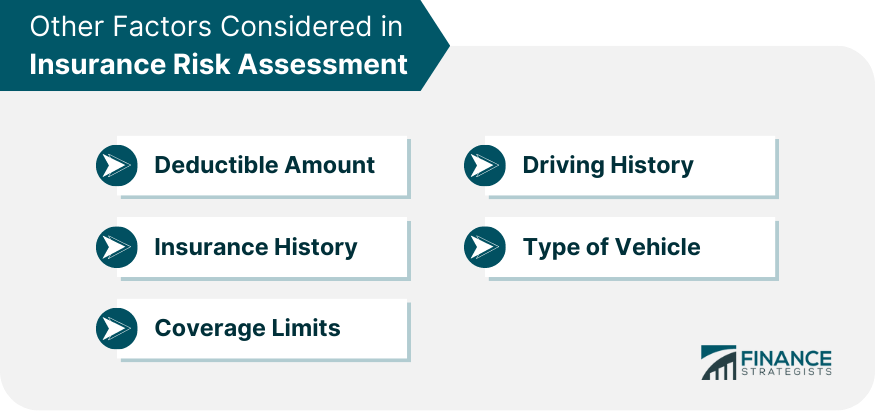 Other Factors Considered in Insurance Risk Assessment