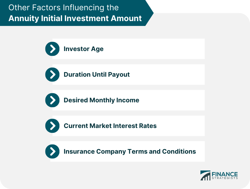 Other Factors Influencing the Annuity Initial Investment Amount