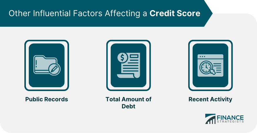 Other Influential Factors Affecting a Credit Score