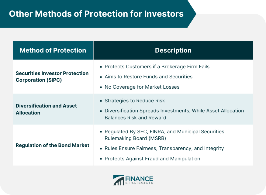 Other Methods of Protection for Investors