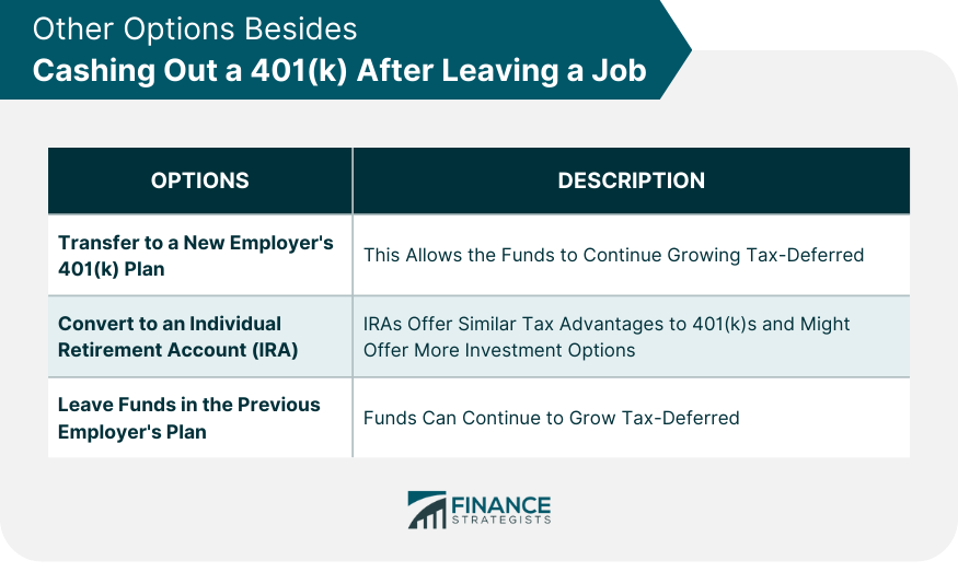 Other Options Besides Cashing Out a 401(k) After Leaving a Job