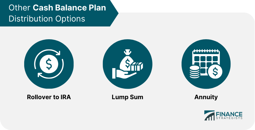 Other Cash Balance Plan Distribution Options