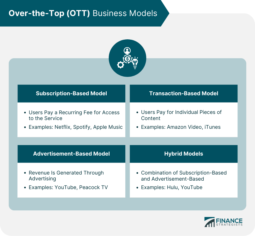 Over-the-Top (OTT) Business Models
