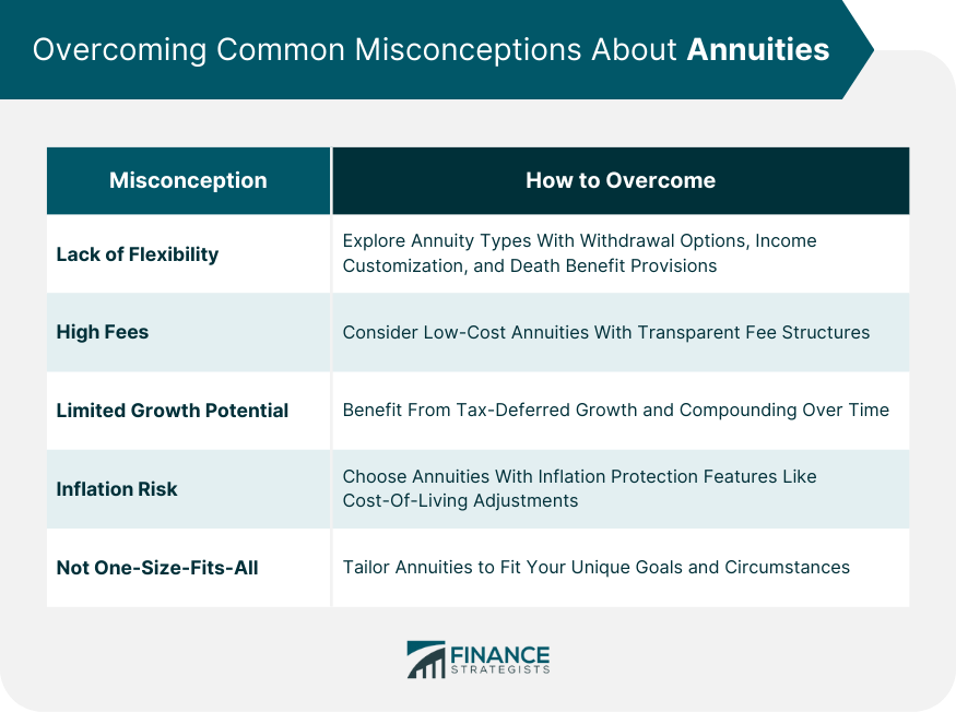 Overcoming Common Misconceptions About Annuities