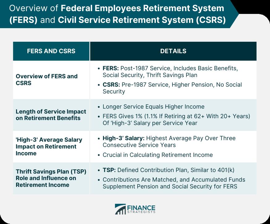 Overview of Federal Employees Retirement System (FERS) and Civil Service Retirement System (CSRS)