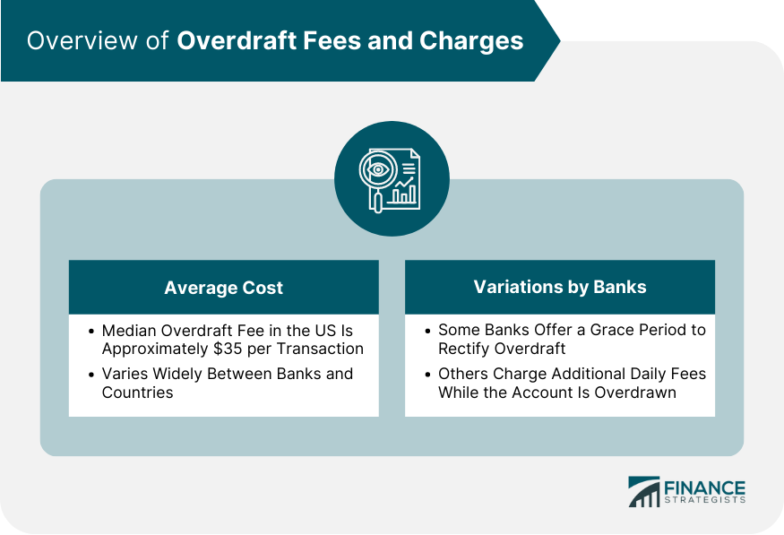 Overview of Overdraft Fees and Charges