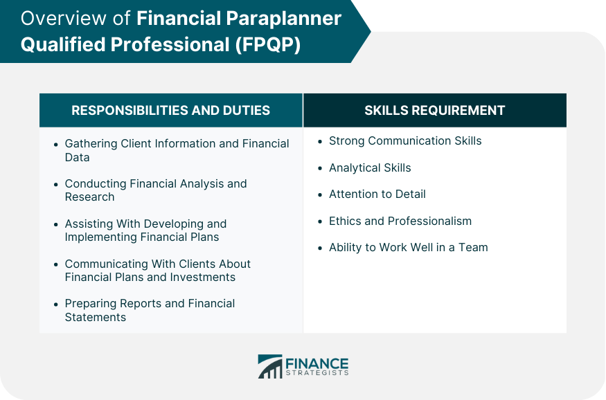 Overview of Financial Paraplanner Qualified Professional (FPQP)