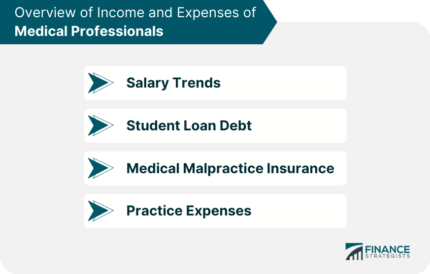Overview of Income and Expenses of Medical Professionals