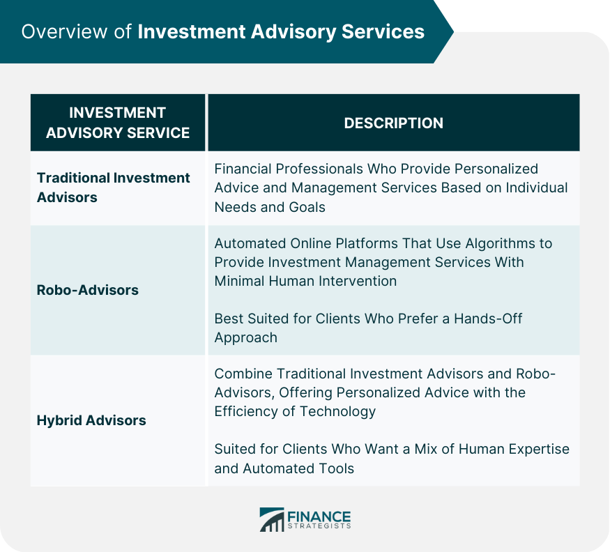 Overview of Investment Advisory Services