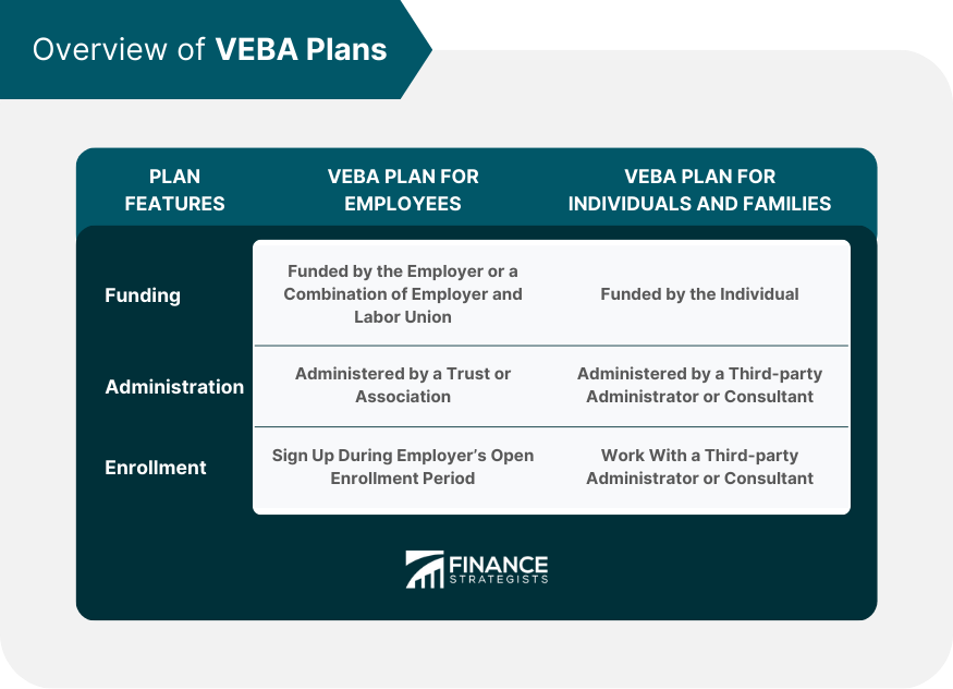 Overview of VEBA Plans