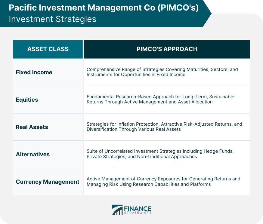 PIMCO's Investment Strategies