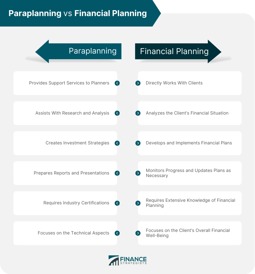 Paraplanning vs Financial Planning