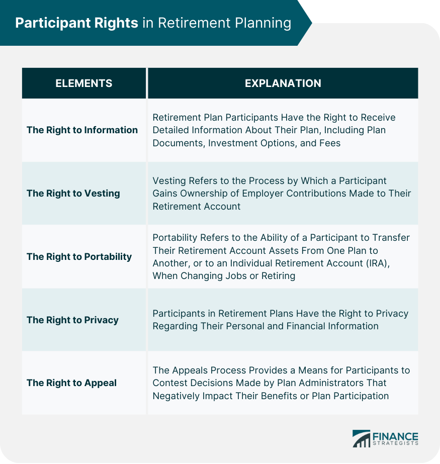 Participant Rights in Retirement Planning